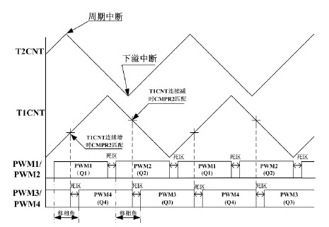 基于開(kāi)關(guān)電鍍的事件管理器模塊的移相原理圖