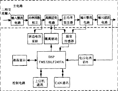 大功率高頻開(kāi)關(guān)電鍍電源總體硬件結(jié)構(gòu)圖